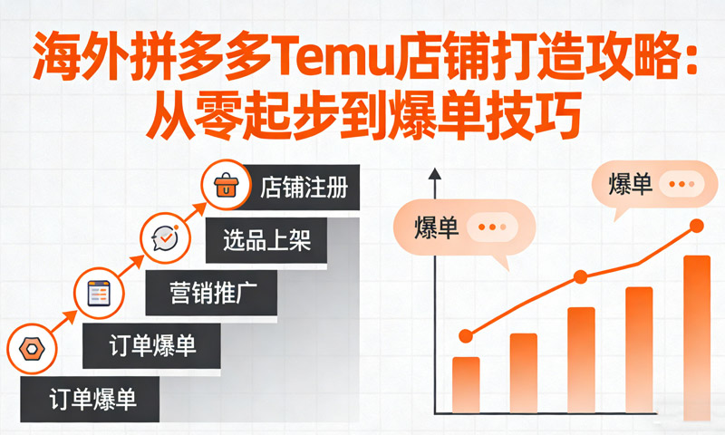 海外拼多多Temu店铺打造攻略：从零起步到爆单技巧